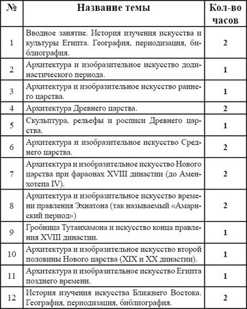 Анна Петракова - Искусство Древнего Востока: учебное пособие