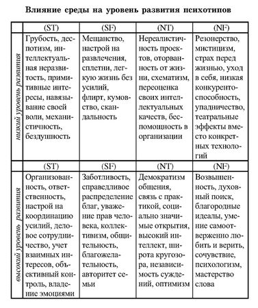 Иван Карнаух - Радуга характеров. Психотипы в бизнесе и любви