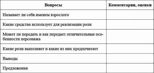 Ксения Белая - Педагогический совет и деловые игры в ДОО