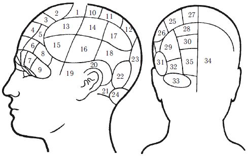 Евгений Рогов - Психология человека