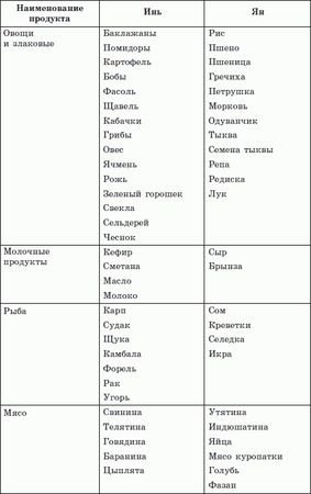Андрей Миронов - Брэгг, Ниши, Шелтон, Монтиньяк. Сила здорового питания