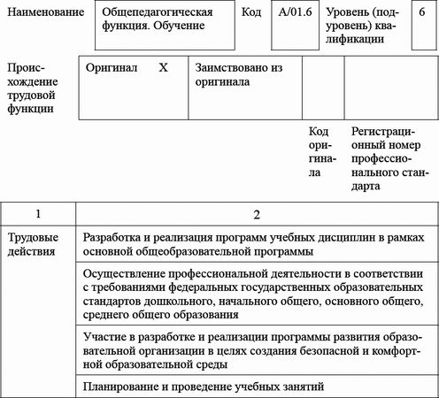 Ксения Белая - Педагогический совет и деловые игры в ДОО