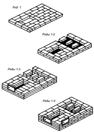Сергей Кашин - Печи и камины в доме