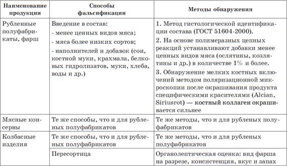 Леонид Рудницкий - Что мы едим? Как определить качество продуктов