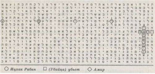 Майкл Дрознин - Библейский код. Тайнопись будущего