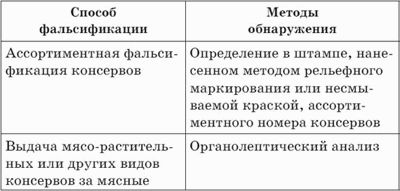 Леонид Рудницкий - Что мы едим? Как определить качество продуктов