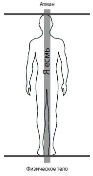 Анжелика Резник, Ксения Меньшикова - Управляем энергией мысли. Овладеваем...