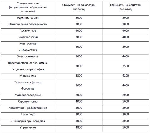 Александра Демурчиду - Как поступить в зарубежный ВУЗ
