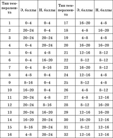 Екатерина Орлова - Почему дети лгут? Где ложь, а где фантазия