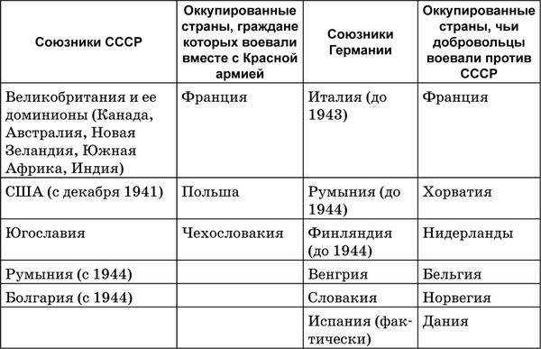 Денис Алексеев - Краткий справочник по истории России