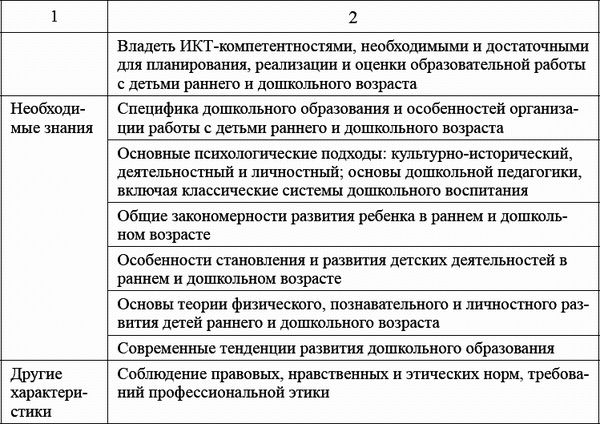 Ксения Белая - Педагогический совет и деловые игры в ДОО