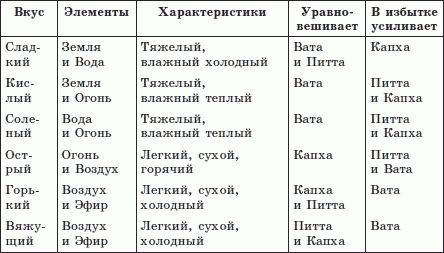 Андрей Миронов - Брэгг, Ниши, Шелтон, Монтиньяк. Сила здорового питания