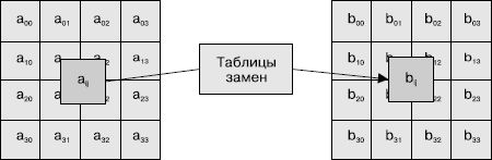 Защити свой компьютер на 100% от...