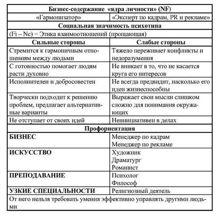 Иван Карнаух - Радуга характеров. Психотипы в бизнесе и любви