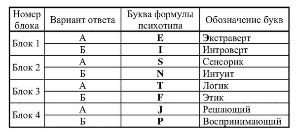 Иван Карнаух - Радуга характеров. Психотипы в бизнесе и любви