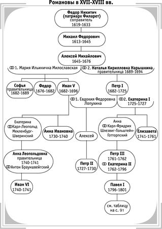 Денис Алексеев - Краткий справочник по истории России