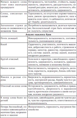 Евгений Рогов - Психология человека