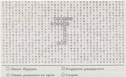 Майкл Дрознин - Библейский код. Тайнопись будущего