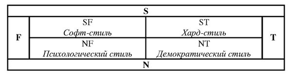 Иван Карнаух - Радуга характеров. Психотипы в бизнесе и любви