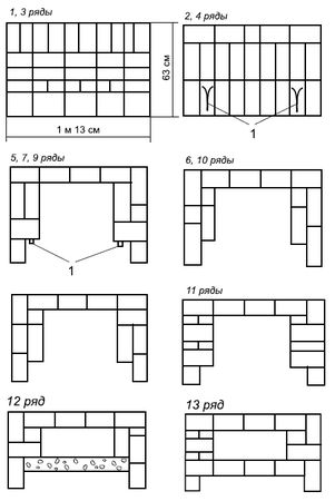 Сергей Кашин - Печи и камины в доме