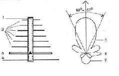 Владислав Карабанов, Глеб Щербатов - Проект "Мавзолей": Тайна...
