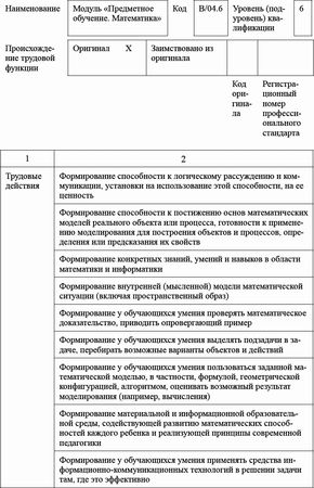 Ксения Белая - Педагогический совет и деловые игры в ДОО