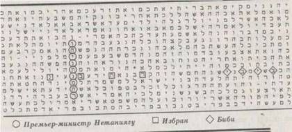 Майкл Дрознин - Библейский код. Тайнопись будущего