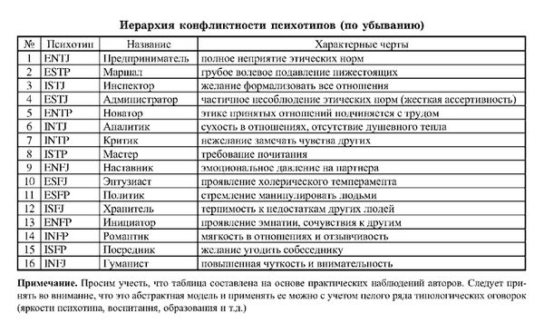 Иван Карнаух - Радуга характеров. Психотипы в бизнесе и любви