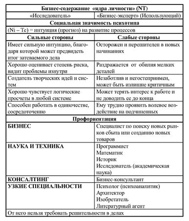 Иван Карнаух - Радуга характеров. Психотипы в бизнесе и любви