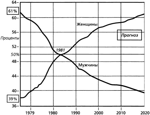 Филип Зимбардо, Никита Коломбе - Мужчина в отрыве