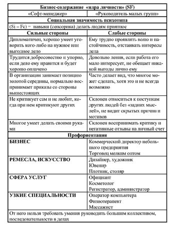 Иван Карнаух - Радуга характеров. Психотипы в бизнесе и любви