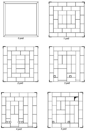 Сергей Кашин - Печи и камины в доме