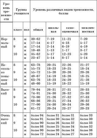 Екатерина Орлова - Почему дети лгут? Где ложь, а где фантазия