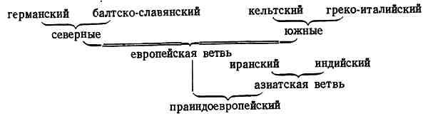 Любор Нидерле - Славянские древности