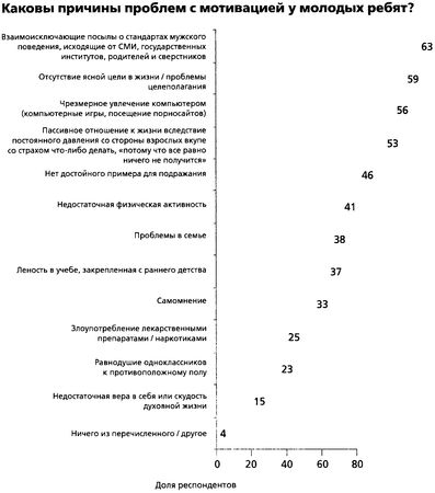 Филип Зимбардо, Никита Коломбе - Мужчина в отрыве