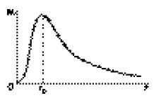Концепции современного естествознания:...