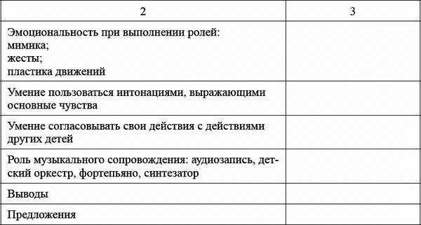Ксения Белая - Педагогический совет и деловые игры в ДОО