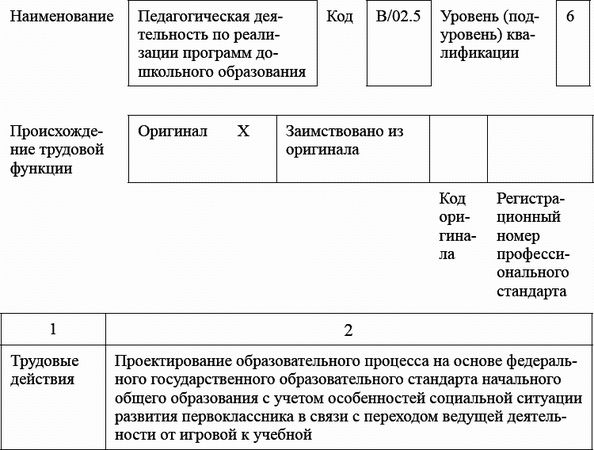 Ксения Белая - Педагогический совет и деловые игры в ДОО