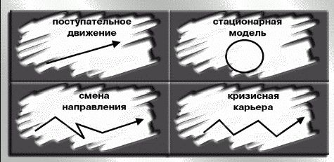 Сергей Потапов - Как управлять персоналом