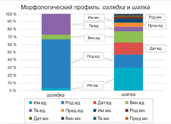 Михаил Копотев, Татьяна Стексова - Исключение как правило: Переходные единицы в...