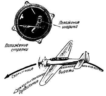 Степан Запорощенко - Самолетовождение [Пособие для аэроклубов}