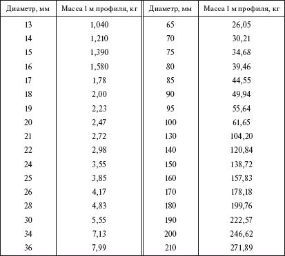Борис Узелков, Анатолий Кравцов и др. - Справочник по строительству и...