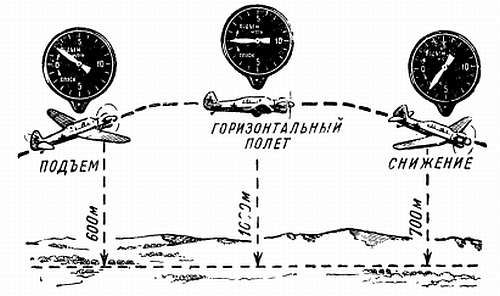 Степан Запорощенко - Самолетовождение [Пособие для аэроклубов}