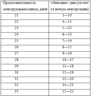 Антонина Шевчук - Реабилитация после воспалительных заболеваний женских половых...
