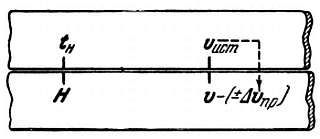 Самолетовождение [Пособие для аэроклубов}