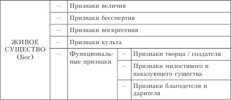 Ольга Кондратьева, Марина Пименова - Концептуальные исследования. Введение