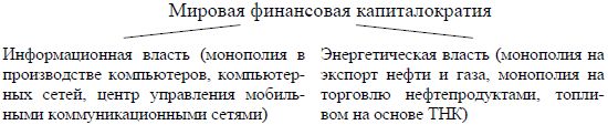 Капиталократия и глобальный империализм
