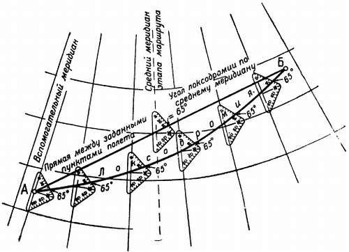 Степан Запорощенко - Самолетовождение [Пособие для аэроклубов}