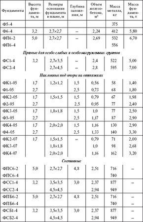 Борис Узелков, Анатолий Кравцов и др. - Справочник по строительству и...