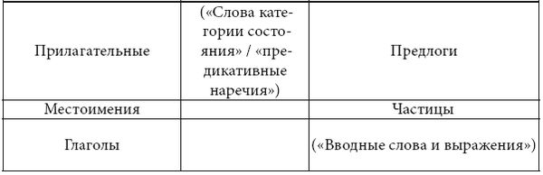 Михаил Копотев, Татьяна Стексова - Исключение как правило: Переходные единицы в...